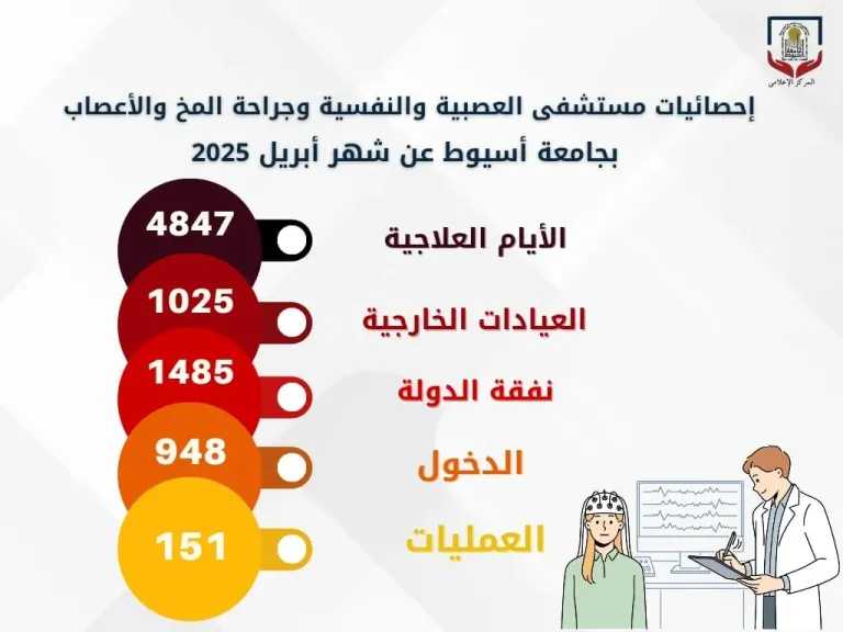 جانب من متابعه 