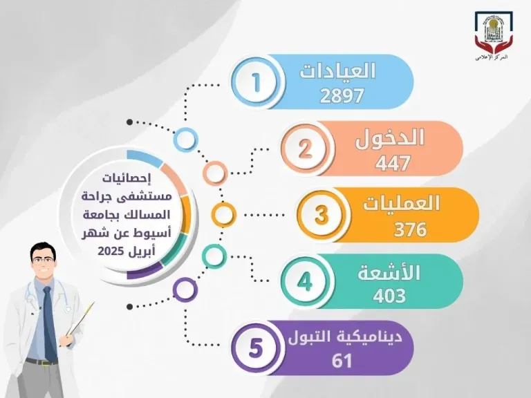 جانب من متابعه 
