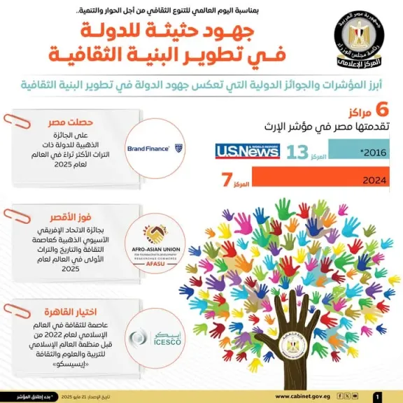 التنوع الثقافي 