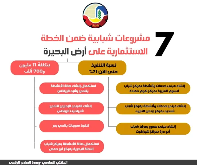 مشروعات
