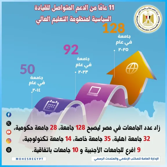 التعليم العالي والبحث العلمي 