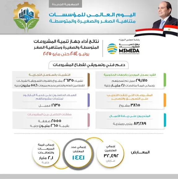 إطار الاحتفال باليوم العالمي للمؤسسات متناهية الصغر 