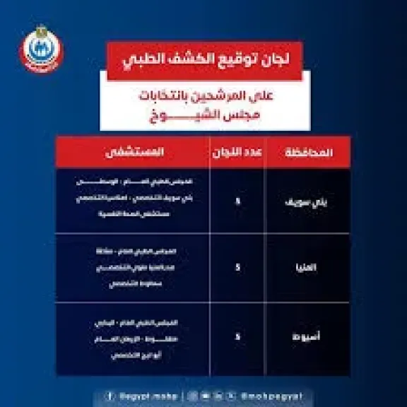 لجان الكشف الطبي 