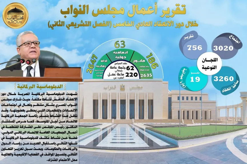 تقرير أعمال مجلس النواب