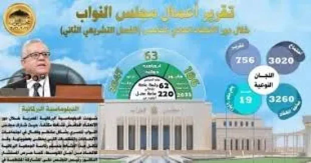 حصاد مجلس الوزراء 