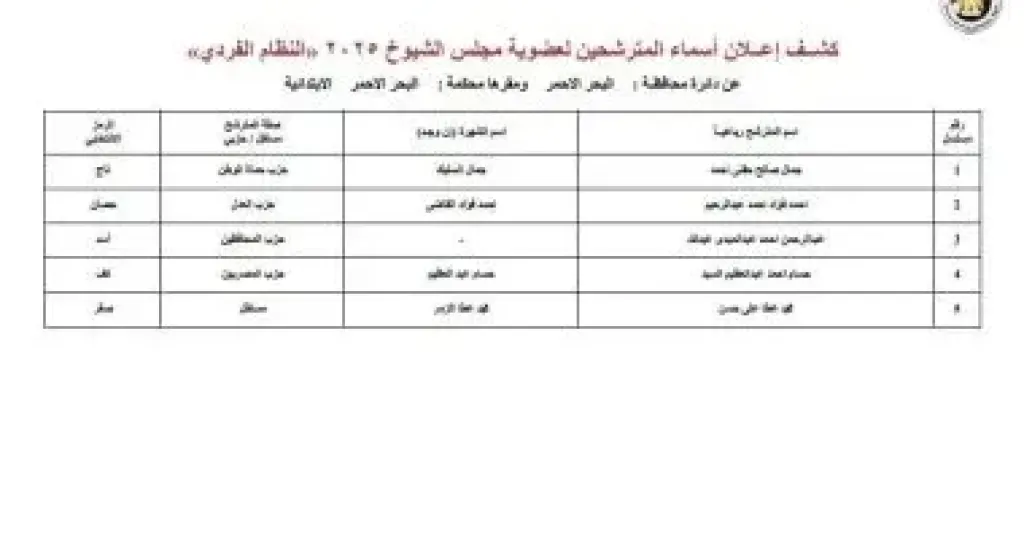 قوائم المرشحين عن دائرة محافظة البحر الأحمر