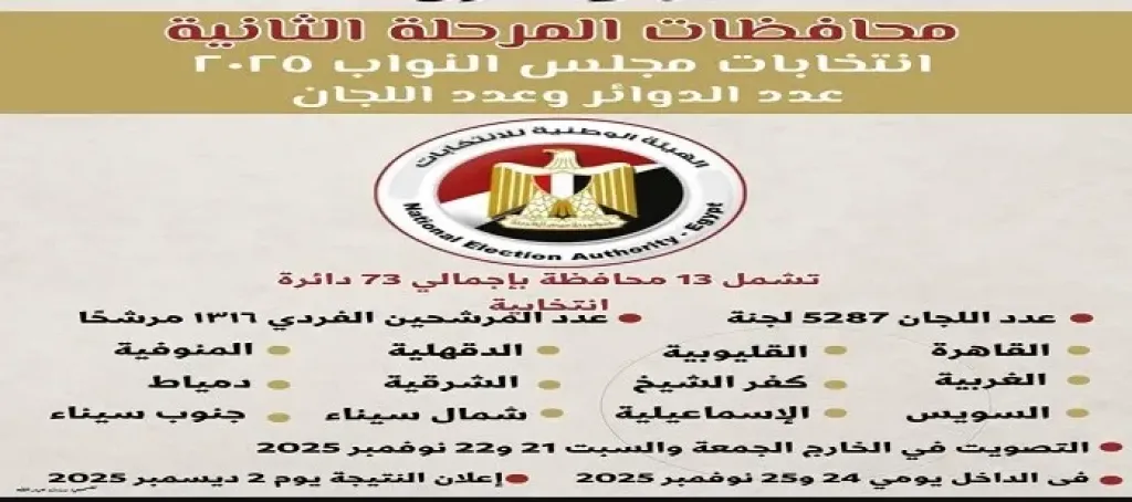 محافظات المرحلة الثانية