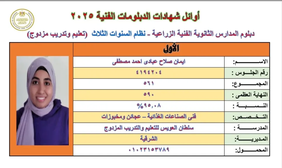 الاولى على دبلوم الصنايع من الشرقية 