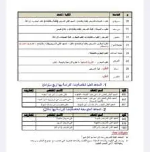 تنسيق الثانويه العامه 