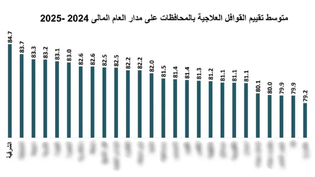مؤشر االنشاط 