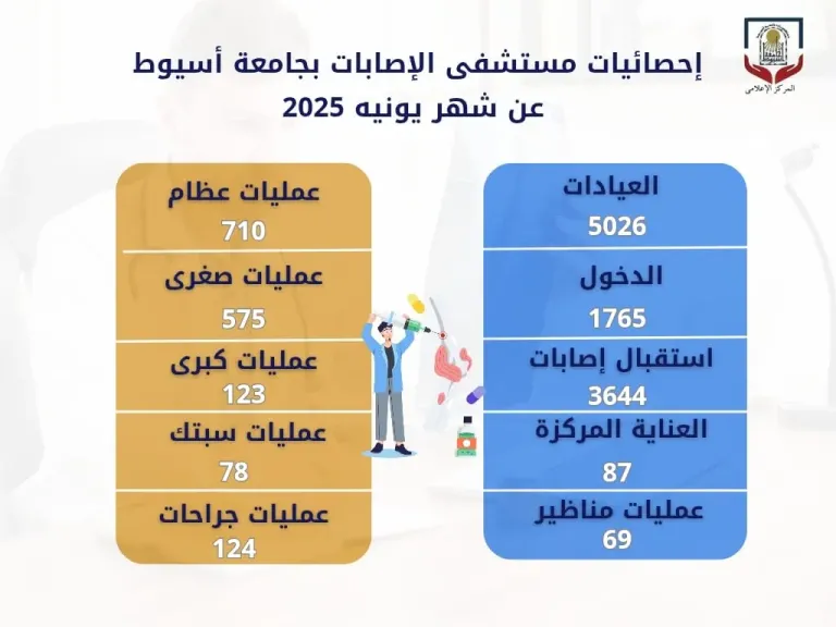 جانب من متابعه 