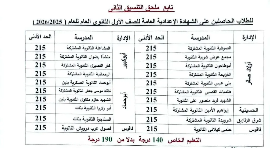 التعديل الحادث