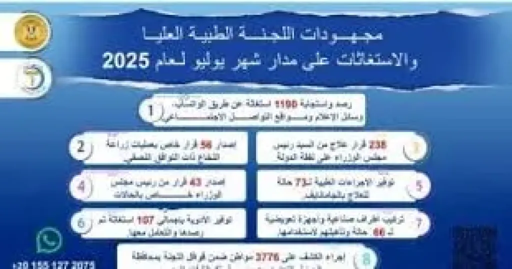 مجلس الوزراء 