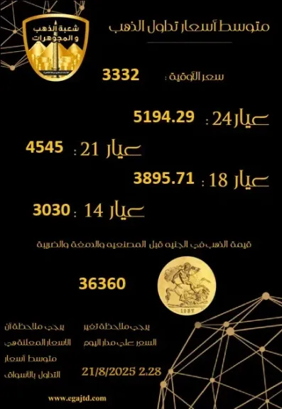 شعبة الذهب والمجوهرات