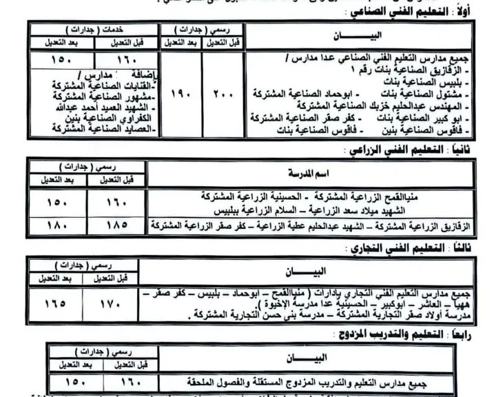 جانب من جدول التخفي