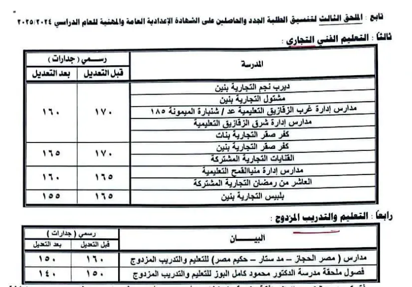 جانب من انخفاض القبول 