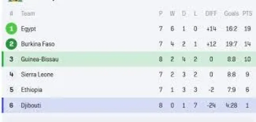ترتيب منتخب مصر