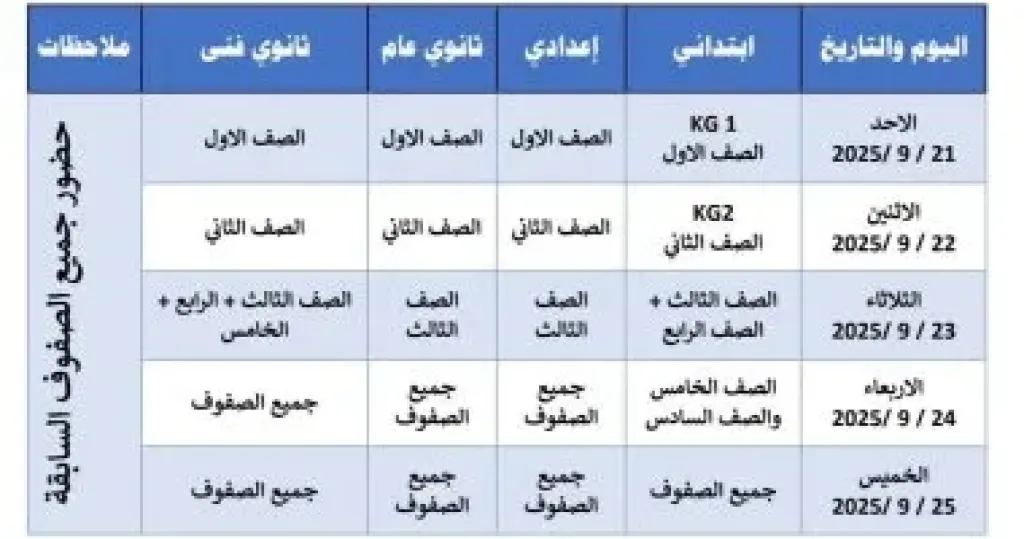 الجدول