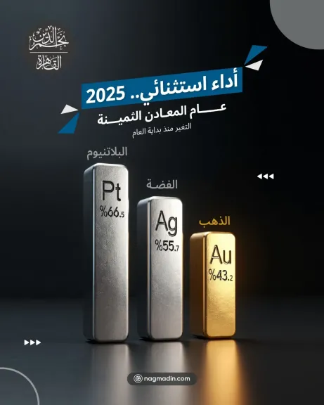 اداء المعادن