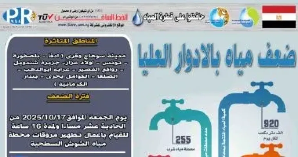 المناطق المتأثرة بضعف المياه
