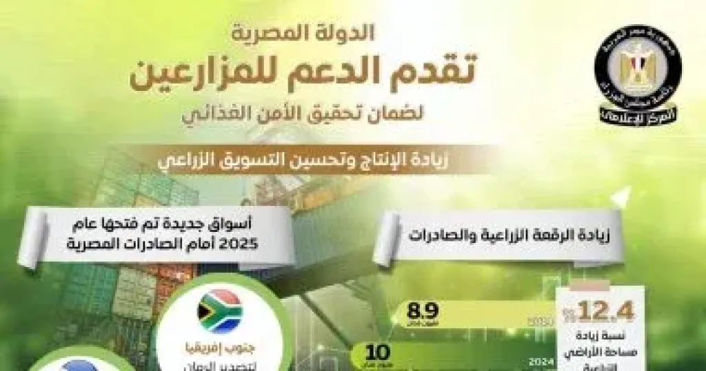 المركز الإعلامي لمجلس الوزراء