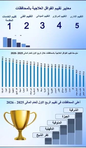 البيان بالمركز الاول