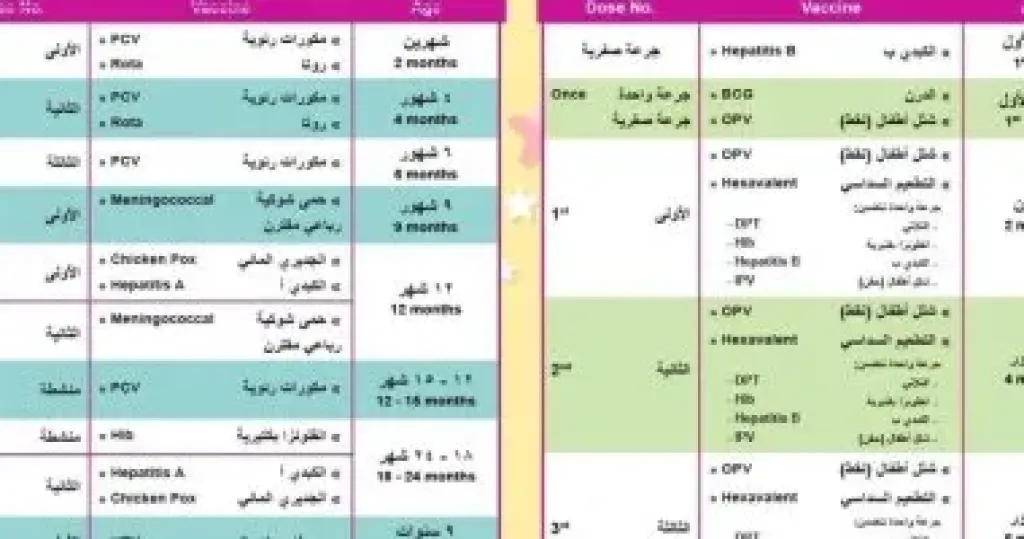 التطعيمات 