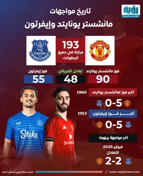 مانشيستر وايفرتون