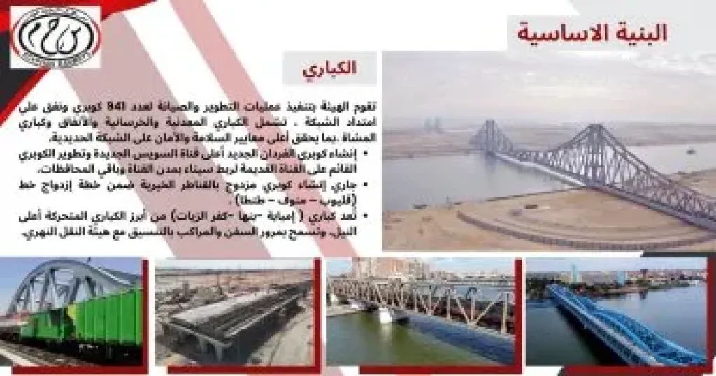 تطوير الكباري 