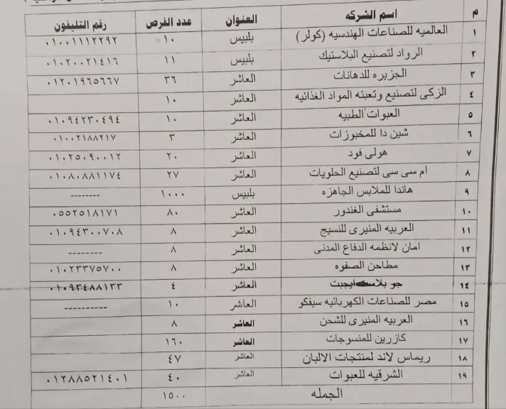 الجهات التى بها فرص 