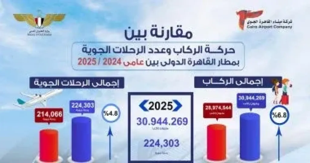 مطار القاهرة  