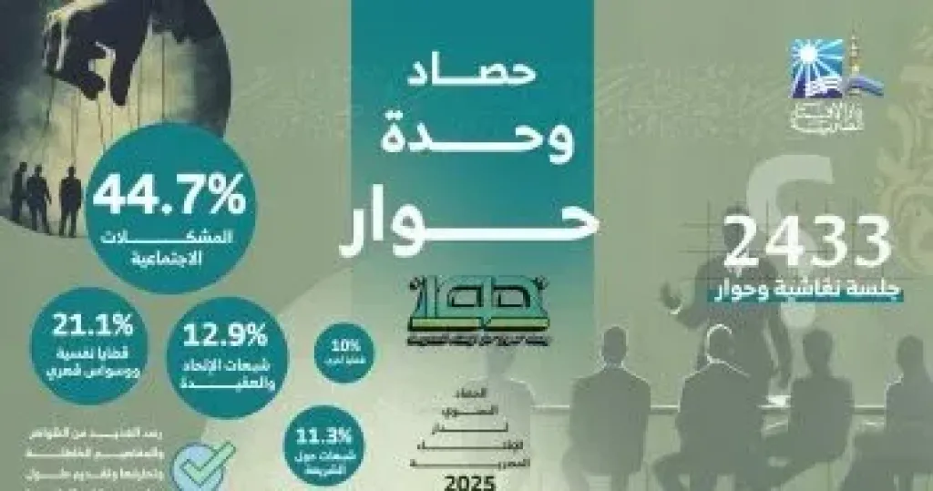 حصاد دار الافتاء 2025  