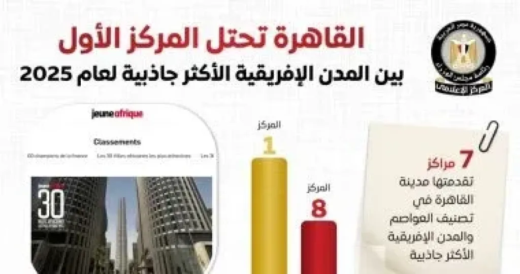 المركز الإعلامي لمجلس الوزراء