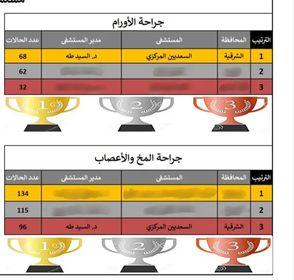 تقرير لجان الوزارة