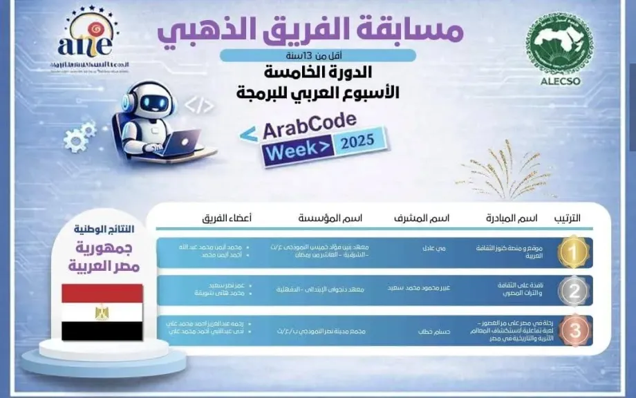 جانب من التفوق