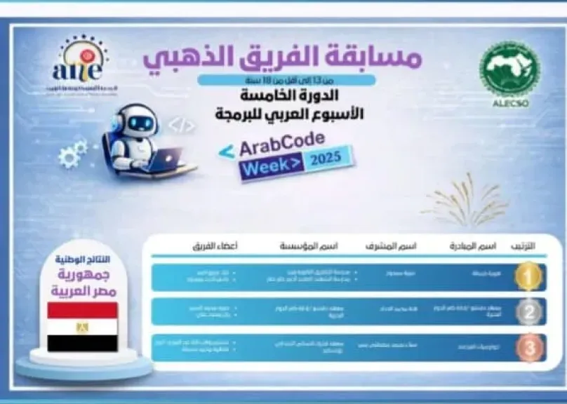 ترتيب الطلاب بالشرقية 