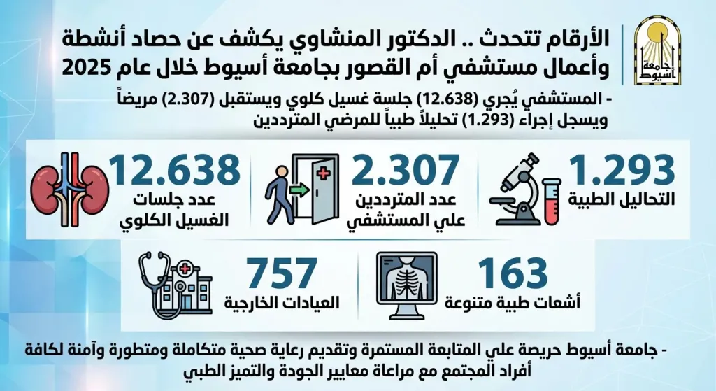 جانب من متابعه 