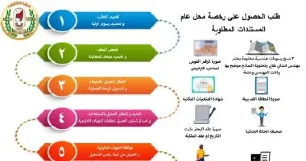 محافظة سوهاج 