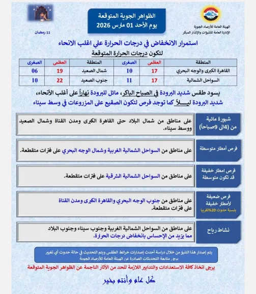الأرصاد الجوية المتوقعة غدا الأحد 29-2-2026 