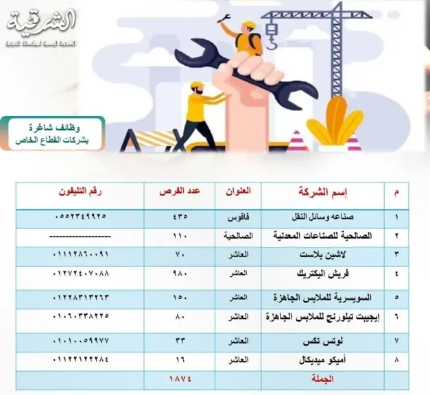 فرص عمل بالشرقية 