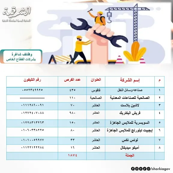 اماكن العمل 