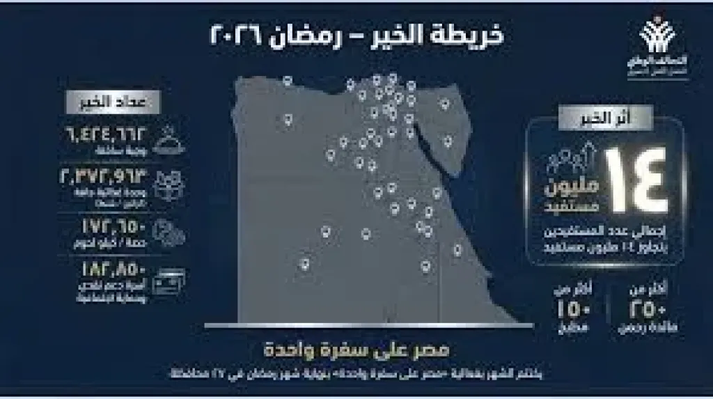 التحالف الوطنى