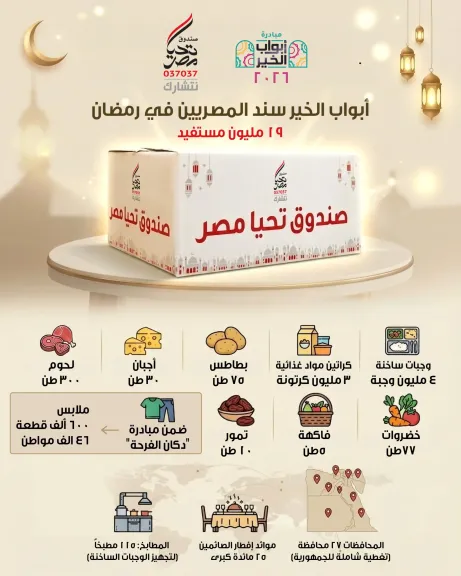 صندوق تحيا مصر