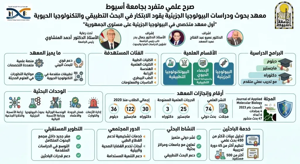 جانب من متابعه 