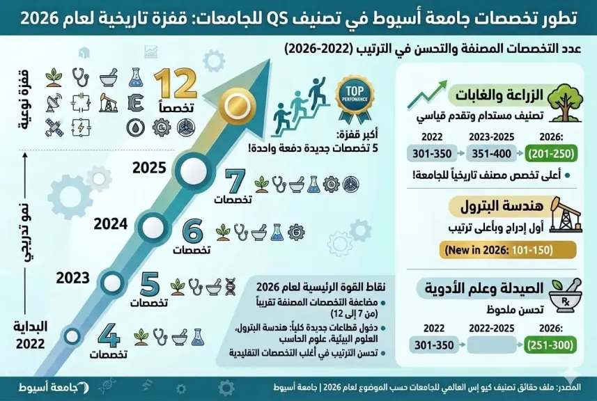 جانب من متابعه 