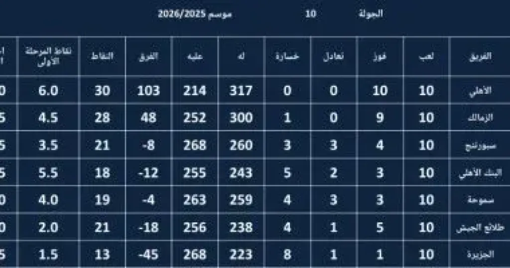 ترتيب دوري اليد 
