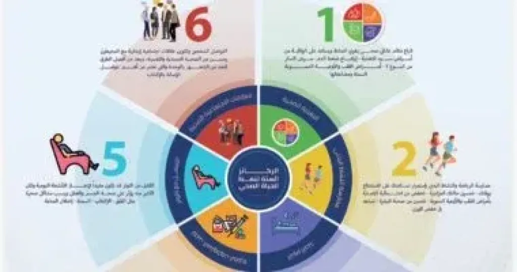 الصحة