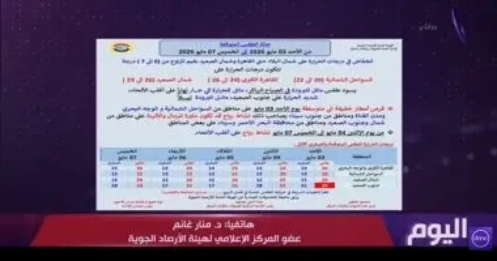 الارصاد 