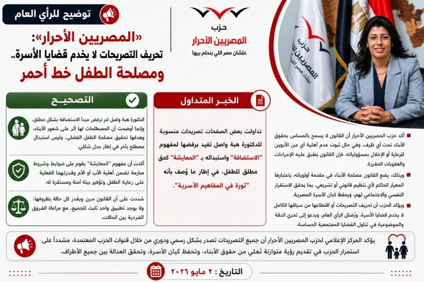 المصريين الأحرار يدعو لتحري الدقة في نقل تصريحات الحزب 