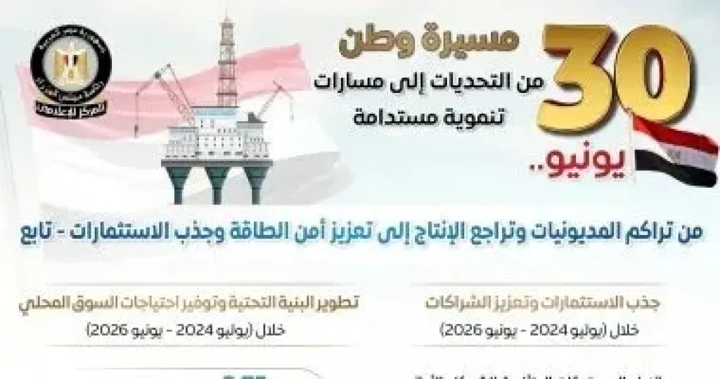 أوضاع قطاع البترول قبل وبعد 30 يونيو
